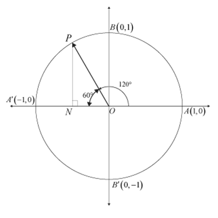 Unit Circle for the calculation of values of trigonometric functions for 120